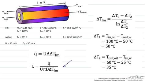 Cross Flow Heat Exchanger Temperature Profile at Dominic Spataro blog