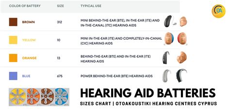 Hearing aid batteries | Otoakoustiki Hearing Centres