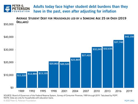 What Are the Pros and Cons of Student Loan Forgiveness?