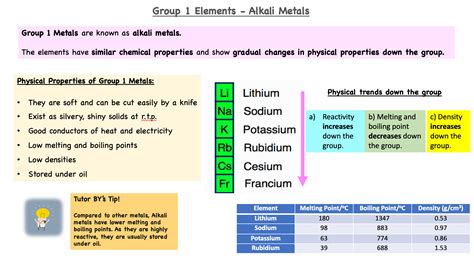 Tutor Bingyao - Periodic Table Series: Group 1 (Alkali...