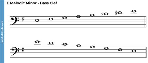 The E Melodic Minor Scale: A Music Theory Guide