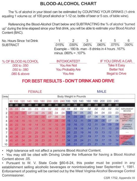 Alcohol Proof Chart - payment proof 2020