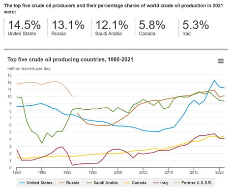 how does opec's oil production affect global oil prices