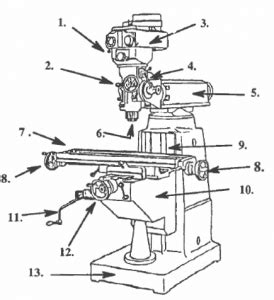 Lesson 3 Main Parts of Vertical Milling Machine – Machine Shop VESL