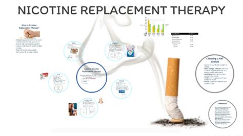 NICOTINE REPLACEMENT THERAPY by adrienne lee on Prezi