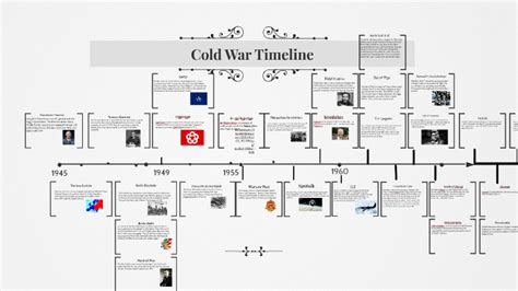 Cold War Timeline by Courtney Boll on Prezi