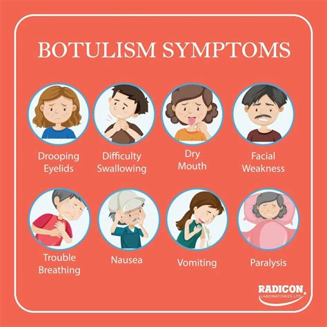 Botulinum Toxin: The “Miracle Poison” You Might Take One Day