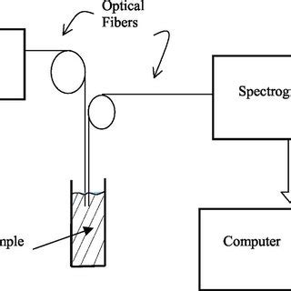 (PDF) Sizing particles by backscattering spectroscopy and Fourier analysis