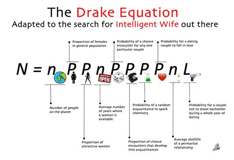 The Drake Equation of the meet market. It's actually a universal, non ...