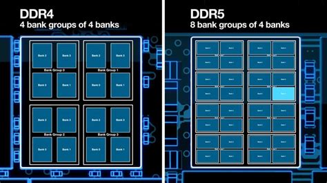 LPDDR5 vs DDR5: What's the Difference? | Hardware Times