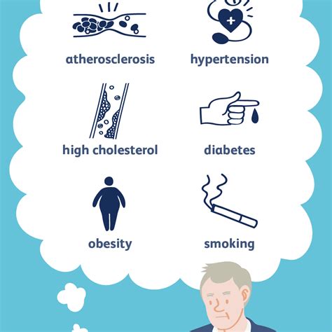 Coronary Heart Disease