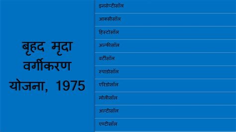 बृहद मृदा वर्गीकरण योजना (Comprehensive Soil Classification System, CSCS) - “Geography from ...