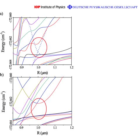 Theoretical potential energy curves. (a) Potential energy curves ...