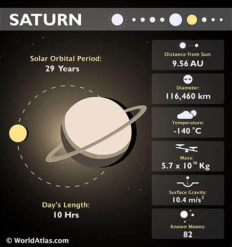 Saturn - WorldAtlas