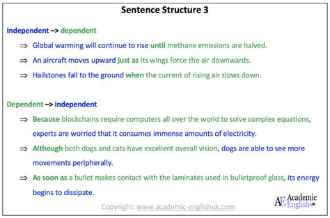 Complex Sentence Structure - Academic English UK