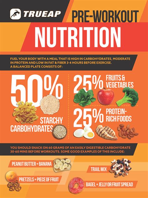 Pre-workout Nutrition for Athletes | TrueAP | Athletic Performance