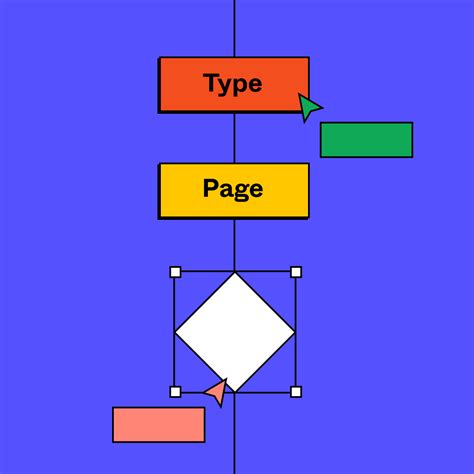 Free Online Flowchart Maker | Figma