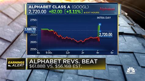 Alphabet blows out earnings and revenue numbers