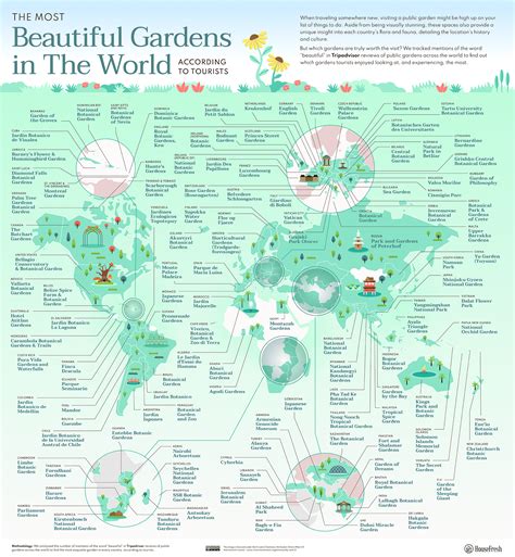 The Most Beautiful Gardens in the World, According to Tourists - Vivid Maps