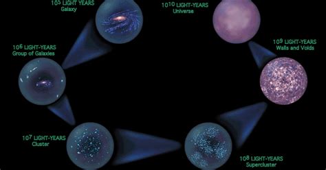 THE UNIVERSE: The structure of the universe