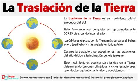 Qué es la Traslación de La Tierra