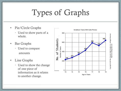 Types Of Graph Shapes