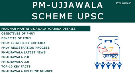 PM Ujjawala Scheme: Objective, Components, Eligibility, Benefits ...