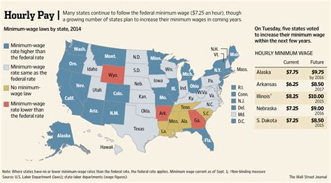 Election Brings New Wave of Minimum Wage Increases | HR Headaches - Cozen O'Connor