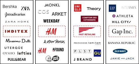 Top 50 Fast Fashion Brands: Best 4 Ways To Avoid Risks