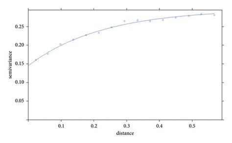 Fitted theoretical variogram with exponential model of the ordinary ...