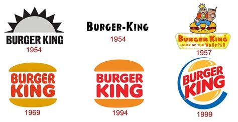 Burger King Logo and its History | LogoMyWay