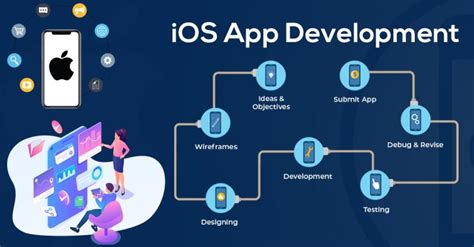 iOS App Development Company | Hire iPhone App Developers