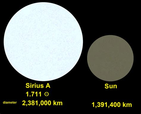 Sirius Star - Facts About The Brightest Star From Earth - The Planets