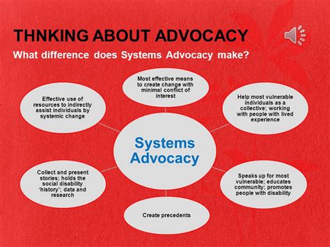 Advocacy Examples