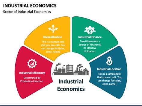 Industrial Economics PowerPoint and Google Slides Template - PPT Slides