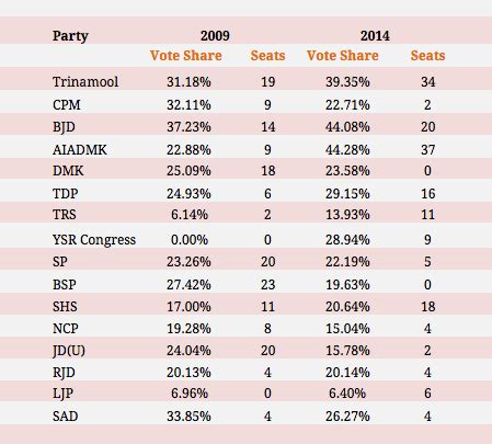 Congress Seats In Lok Sabha State Wise | Brokeasshome.com