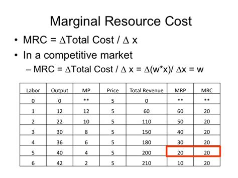 Based On This Chart, What Is The Marginal Cost, In Dollars, To Produce Seven Jackets?