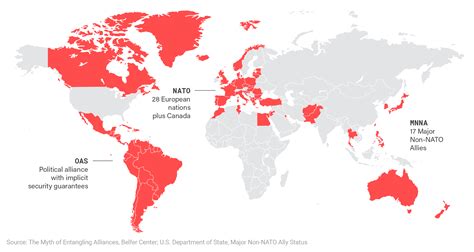 Burden shifting to fix outdated alliances — Defense Priorities