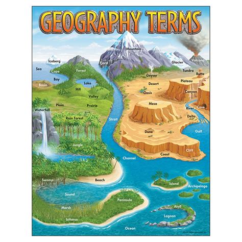 Geography Terms Learning Chart, 17" x 22" - T-38118 | Trend Enterprises Inc. | Social Studies