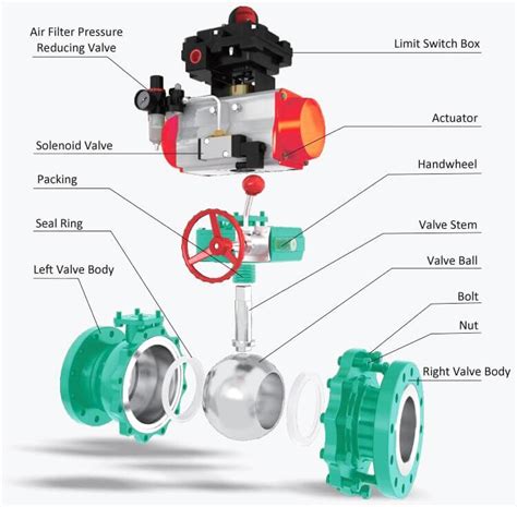 diagram of ball valve - Glamfer