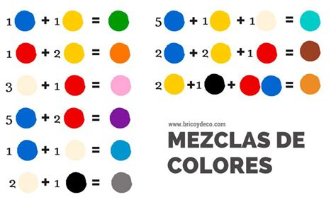 Tabla Mezcla De Colores Para Obtener Otros | PIXMOB