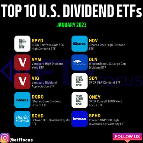 5 Early Trends Developing In 2023 - ETF Focus on TheStreet: ETF research and Trade Ideas