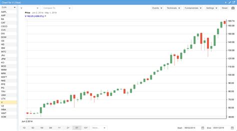 Candlestick Chart Improvements - Stock Rover