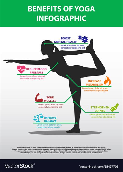 Benefits of yoga infographic Royalty Free Vector Image