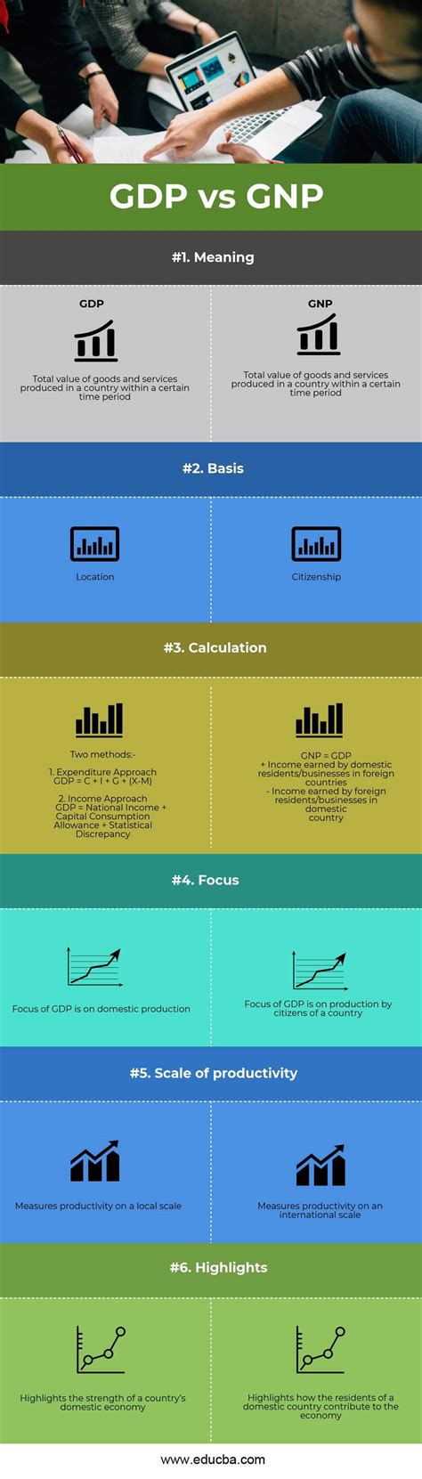 GDP vs GNP | Top 6 Best Differences To Learn (With Infographics)