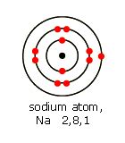 Wan Ling! (^ ^): Atomic Structure Assignment (Question 2-answer)