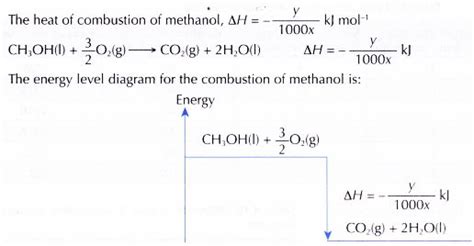 enthalpy-heat-combustion-experiment-4 | Energy level, Exothermic reaction, Heat