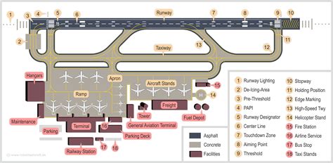 airstrip plan - Google Search | Abandoned Airport | Pinterest | Planes