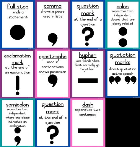 Punctuation Symbols Chart