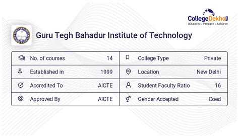 Guru Tegh Bahadur Institute of Technology Campus Facilities - Hostel Fees, Infrastructure, Address